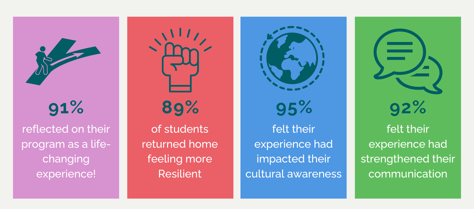 university students, volunteer abroad, soft skills, skills development, personal growth, work experience