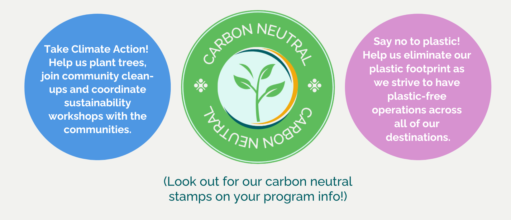 carbon neutral organisation, climate action, sustainable travel